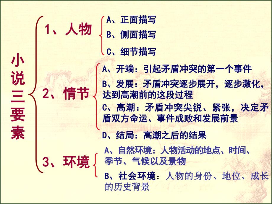 高考小说阅读复习.ppt_第2页