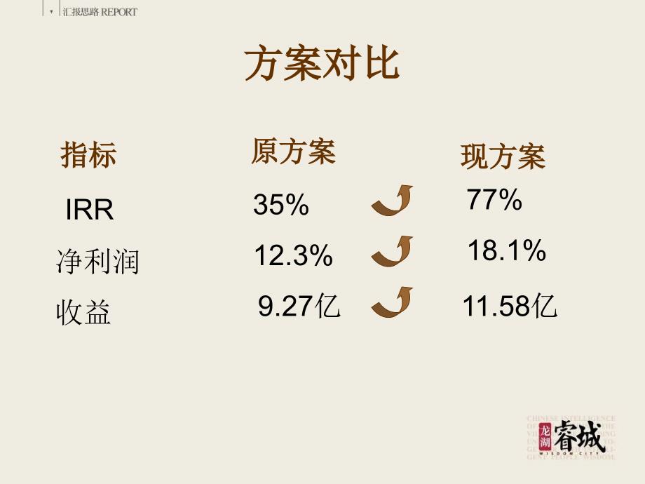 龙湖项目启动会PPT课件.ppt_第2页