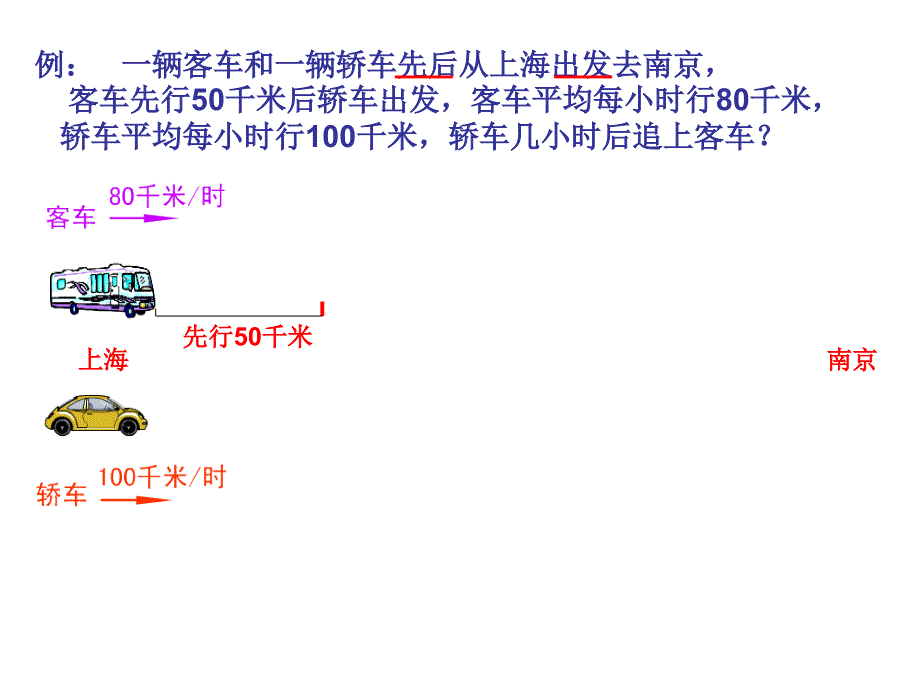 追及问题PPT课件.ppt_第3页