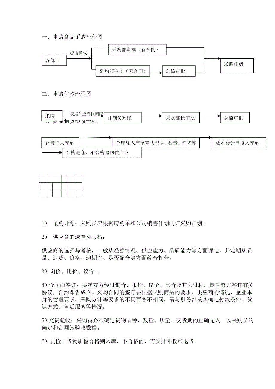 采购部流程图.doc_第3页