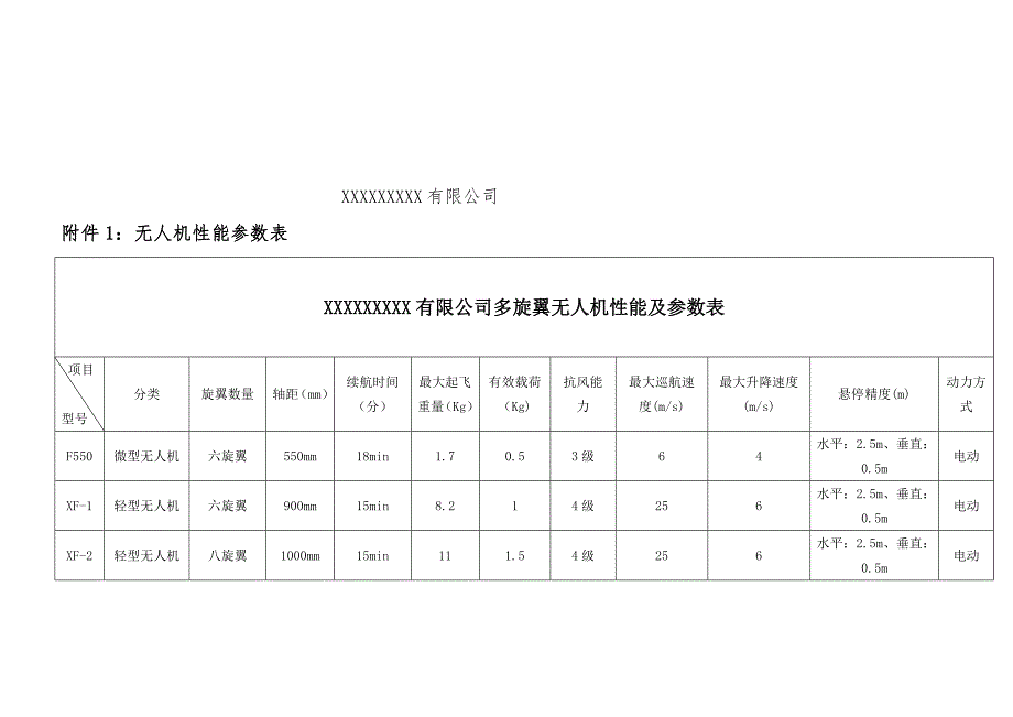 空域申请书.doc_第3页