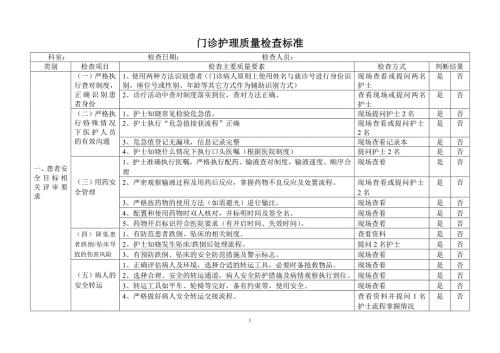 精品资料20212022年收藏门诊护理质量检查标准.doc
