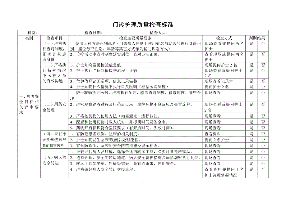 精品资料20212022年收藏门诊护理质量检查标准.doc_第1页