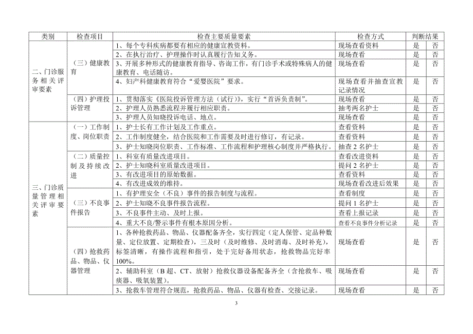 精品资料20212022年收藏门诊护理质量检查标准.doc_第3页