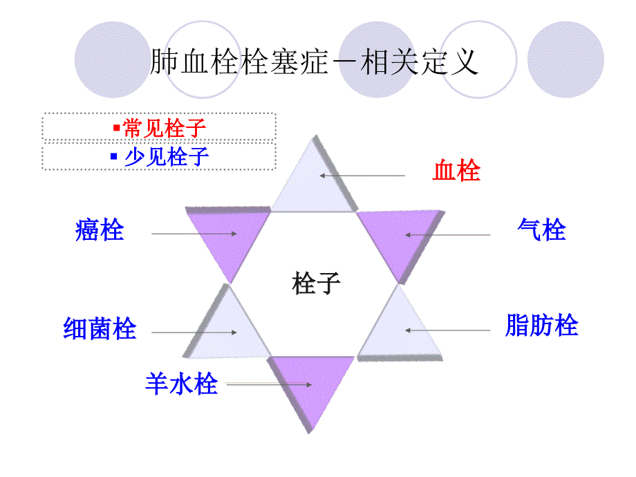 肺血栓栓塞症PPT课件.ppt_第3页