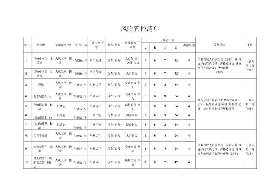 车辆风险管控清单.docx_第2页