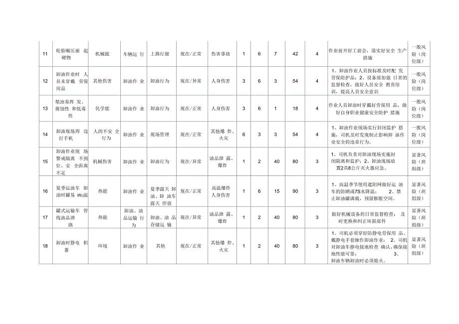 车辆风险管控清单.docx_第3页