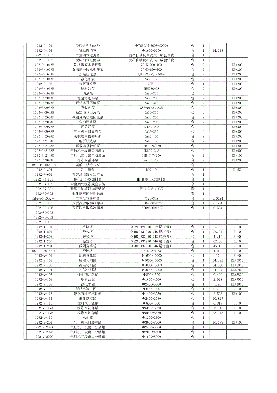 设备安装技术交底.doc_第2页