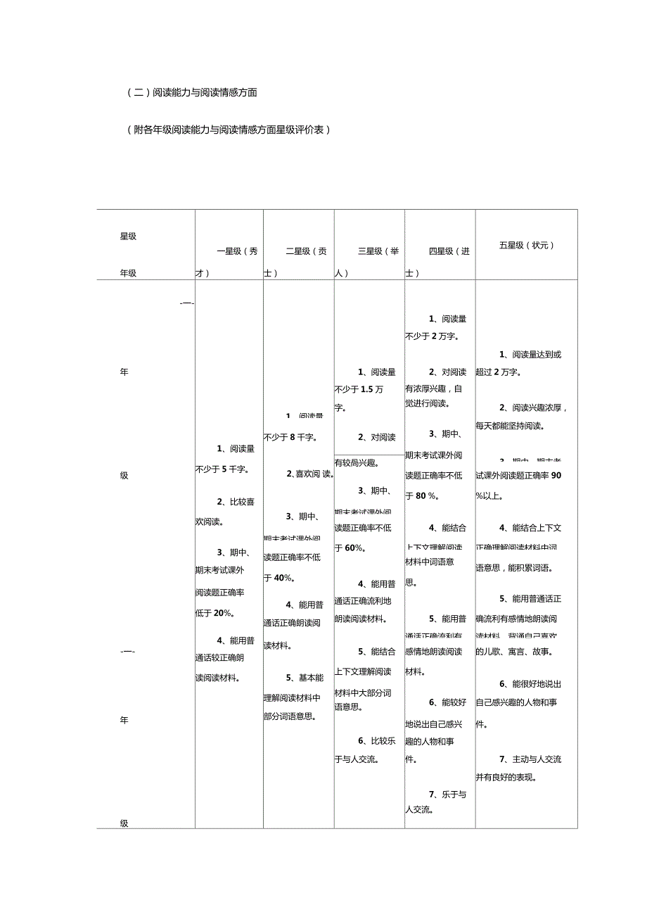 课外阅读星级评价实施方案总.doc_第2页