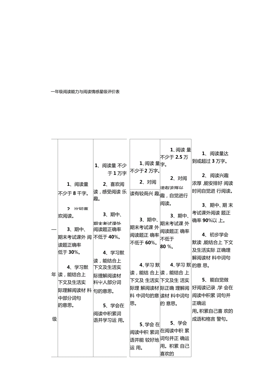 课外阅读星级评价实施方案总.doc_第3页