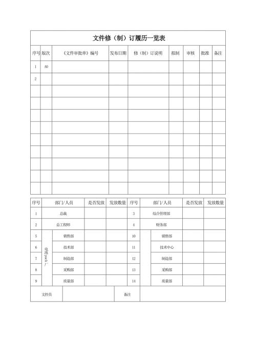 锂电池仓库安全管理规范.doc