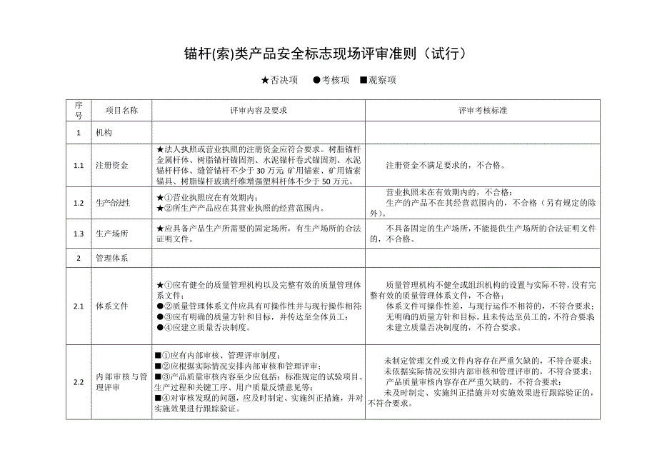 锚杆索类产品安全标志现场评审准则试行.doc_第3页