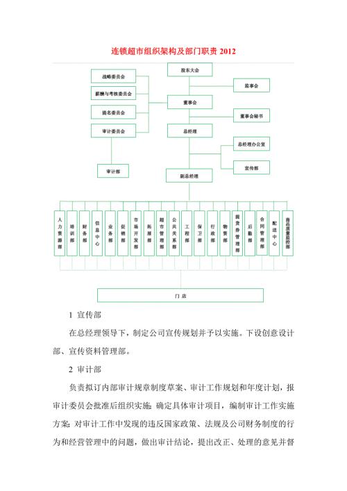 连锁超市组织架构及部门职责.doc