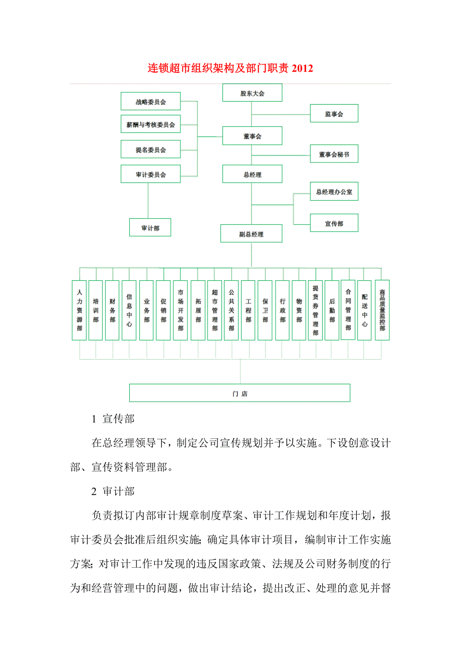 连锁超市组织架构及部门职责.doc_第1页