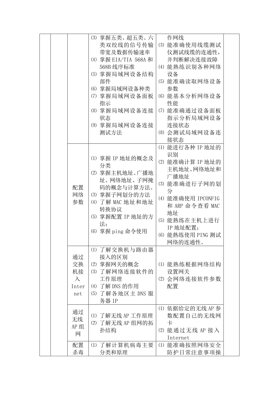 网络搭建课程标准.doc_第2页