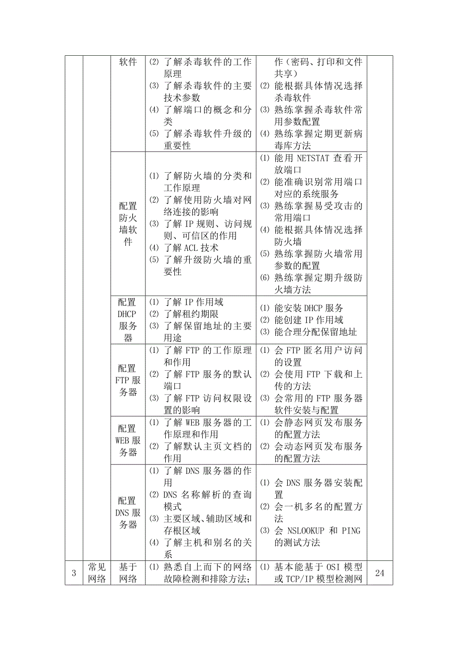网络搭建课程标准.doc_第3页