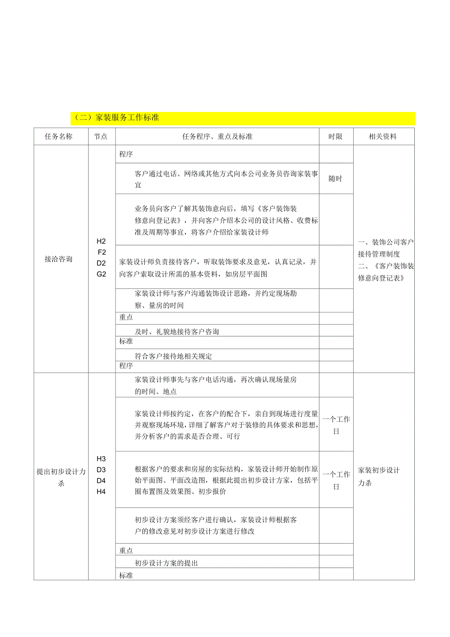 装修公司管理流程表.docx_第3页