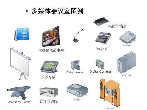 网络计算机系统拓扑图例大全.ppt