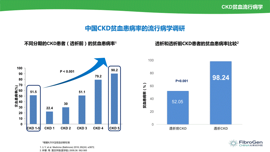 肾性贫血新机制及治疗探讨课件.pptx_第3页