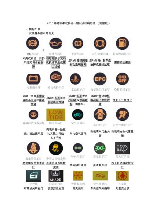 驾照考试科目一知识点归纳总结完整版.doc