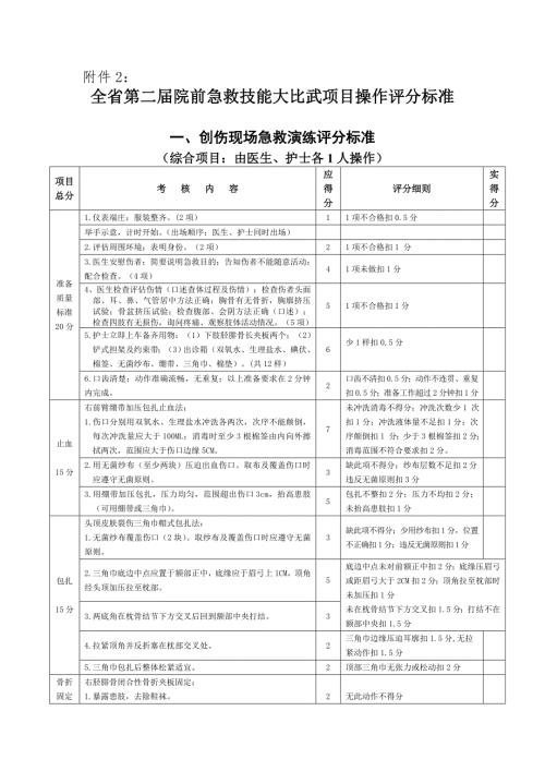 附件2全省第二院前急救技能大比武项目操作评分标准一创伤.doc