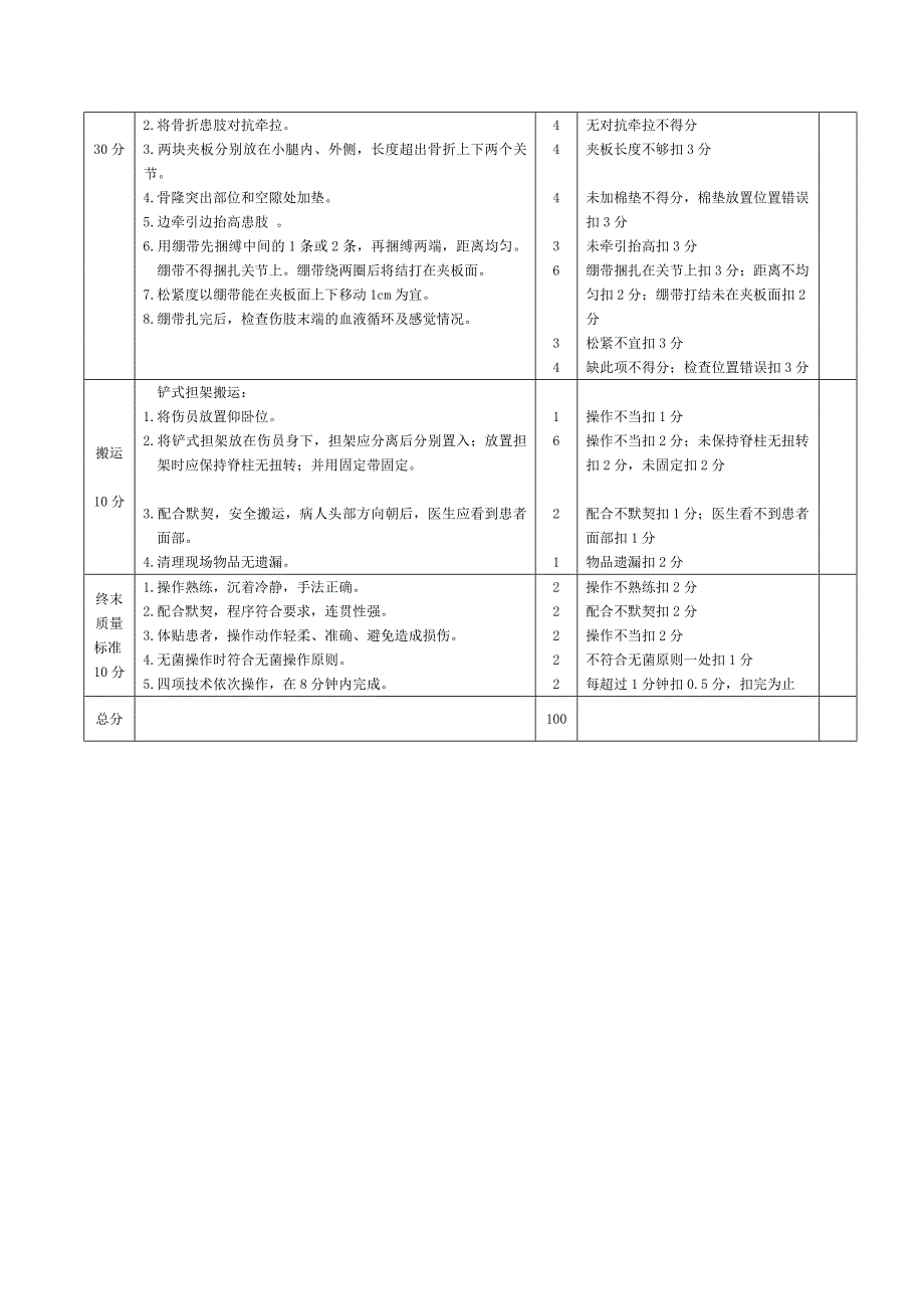 附件2全省第二院前急救技能大比武项目操作评分标准一创伤.doc_第2页
