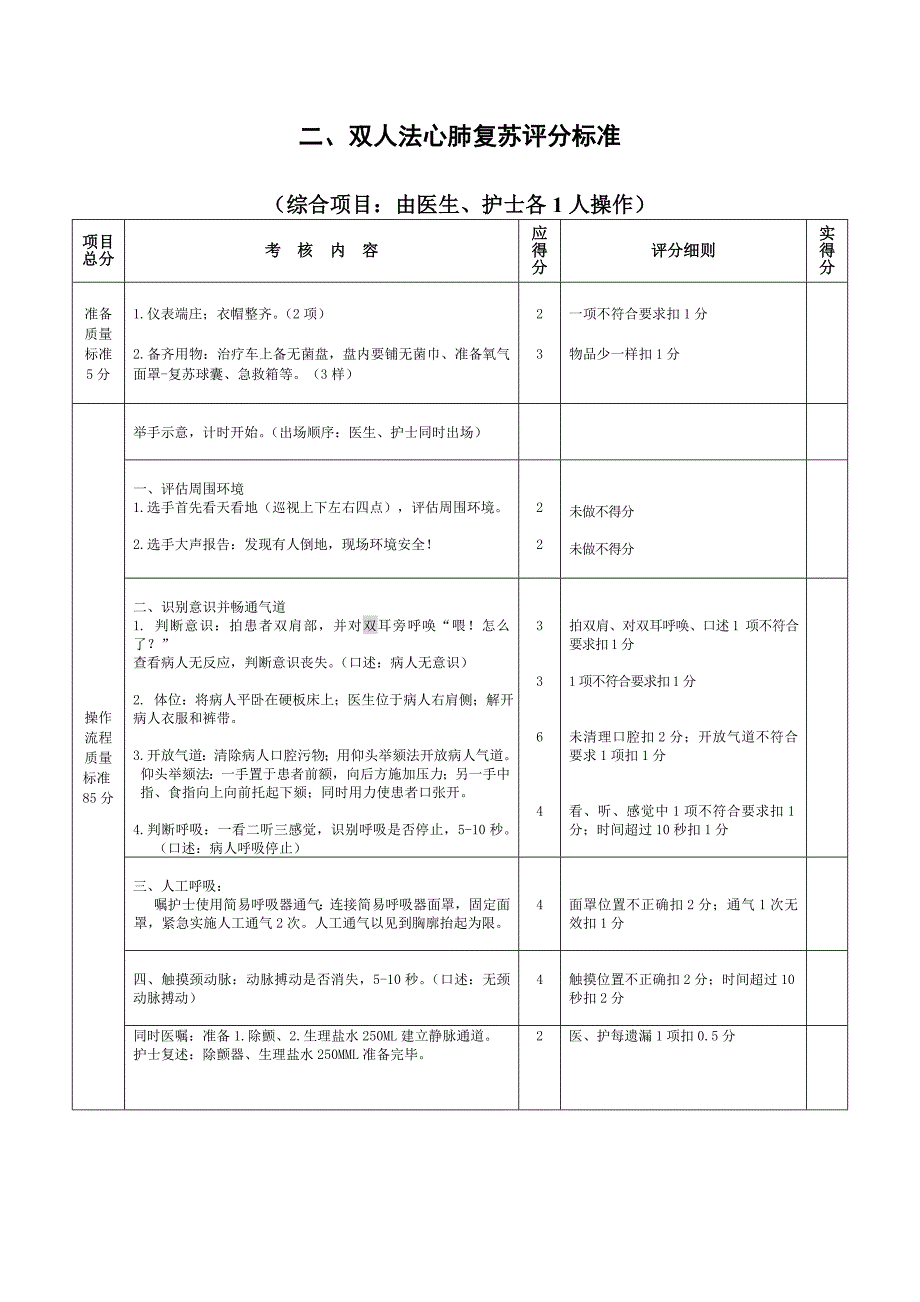 附件2全省第二院前急救技能大比武项目操作评分标准一创伤.doc_第3页
