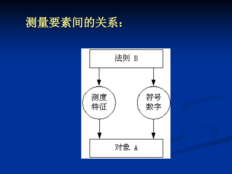 量化研究基础PPT课件.ppt_第3页