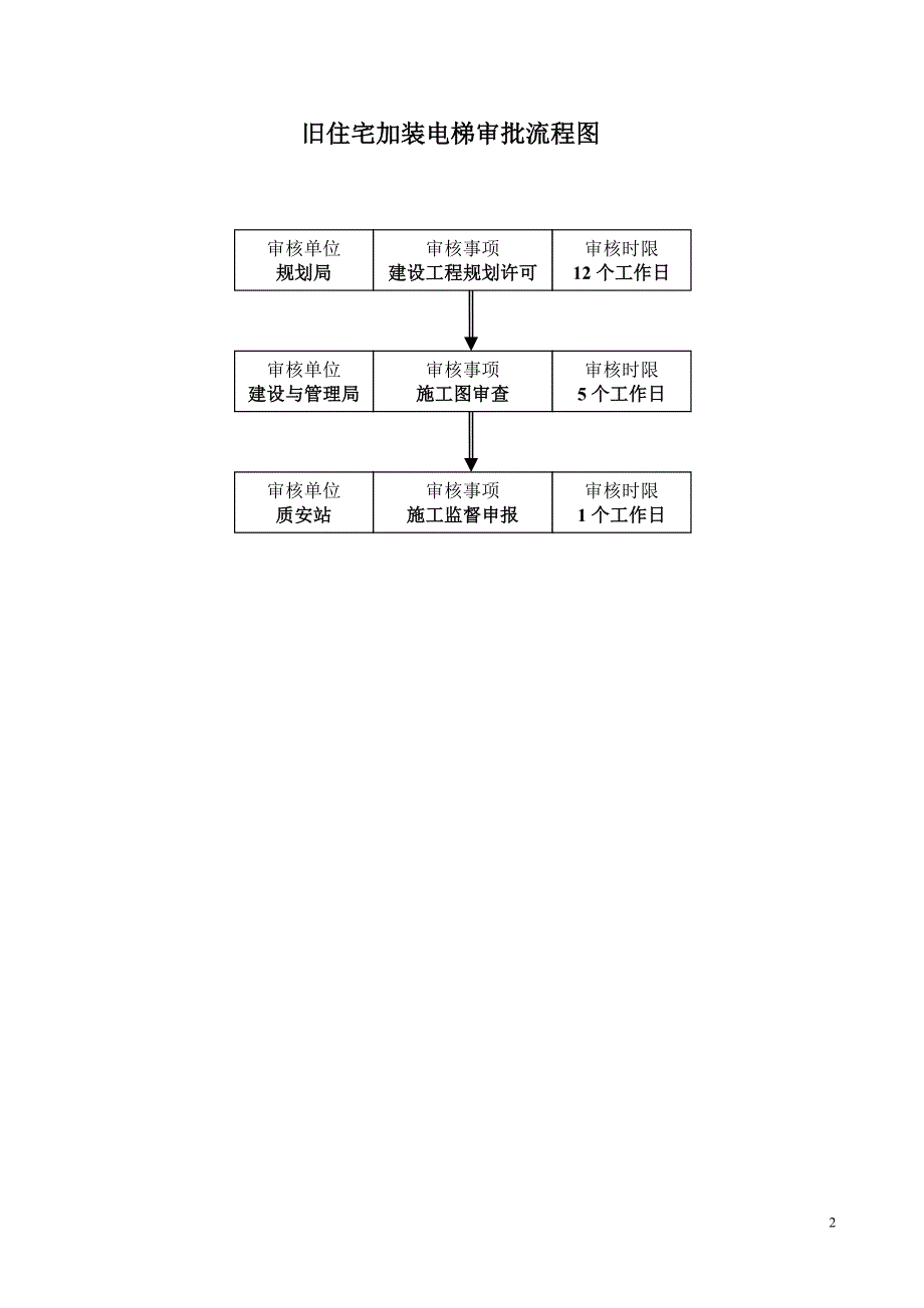 精品资料20212022年收藏旧住宅加装电梯文件与流程汇总.doc_第2页