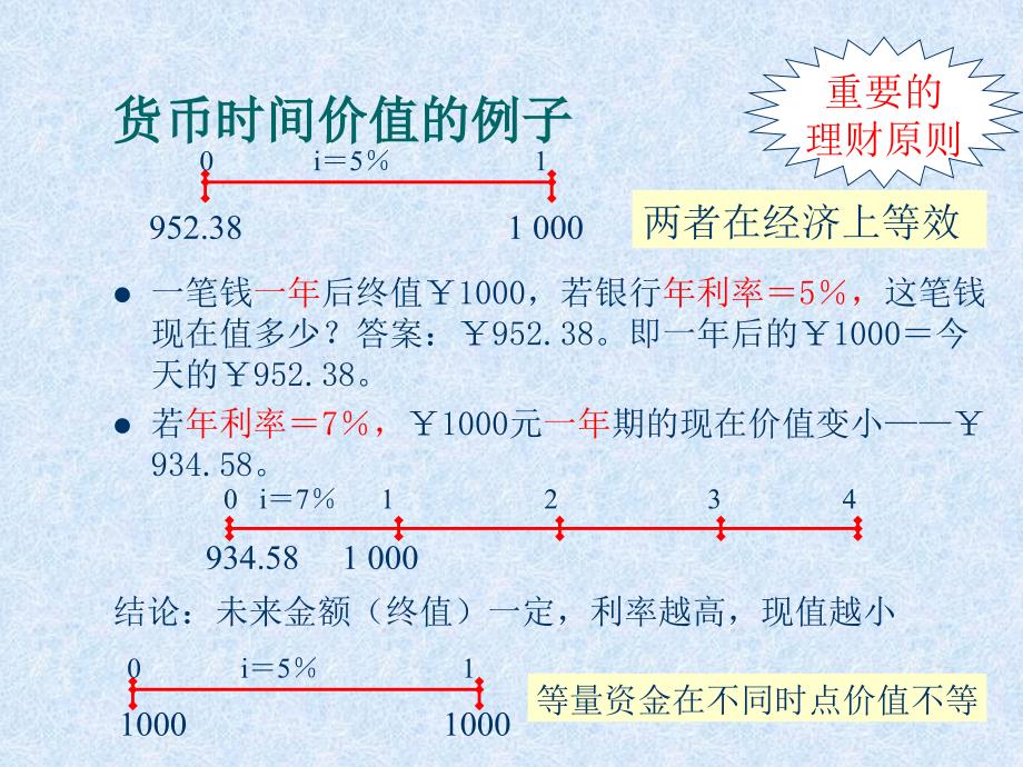 货币时间价值PPT课件.ppt_第2页