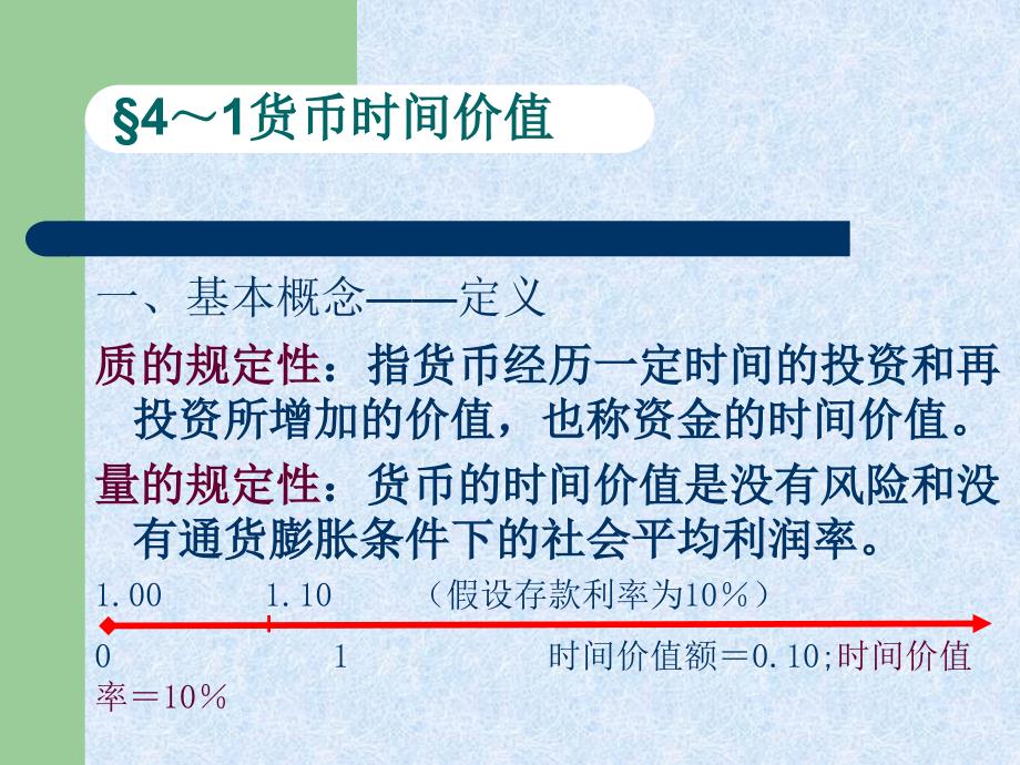 货币时间价值PPT课件.ppt_第3页