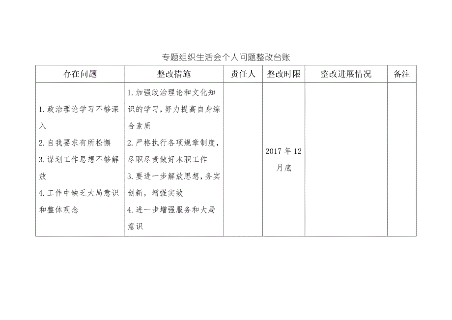 组织生活会问题整改台账.doc_第2页