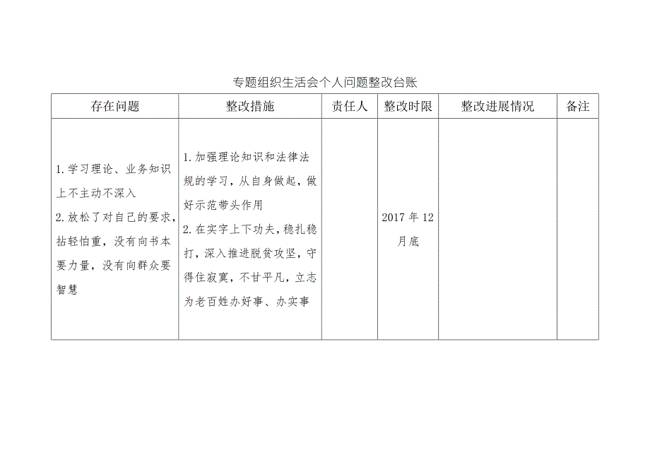 组织生活会问题整改台账.doc_第3页