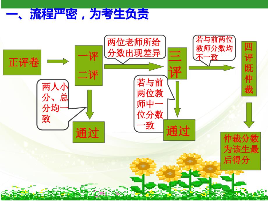 高考理综物理阅卷心得.ppt_第2页