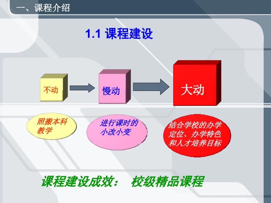 高等数学说课稿.ppt_第3页