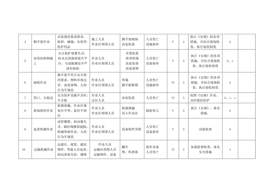重大危险源清单及环境因素清单.docx_第2页