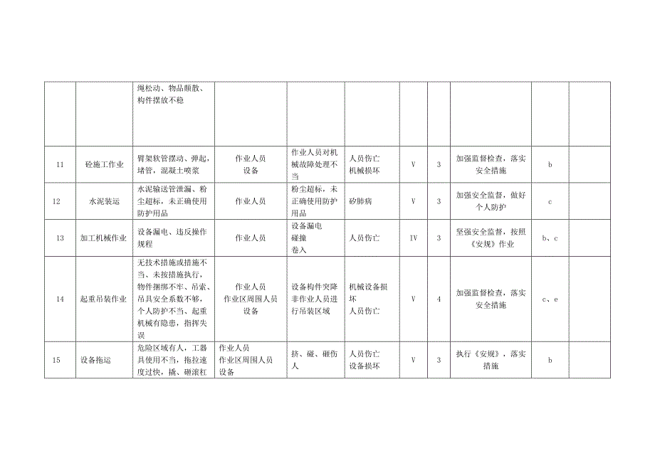 重大危险源清单及环境因素清单.docx_第3页