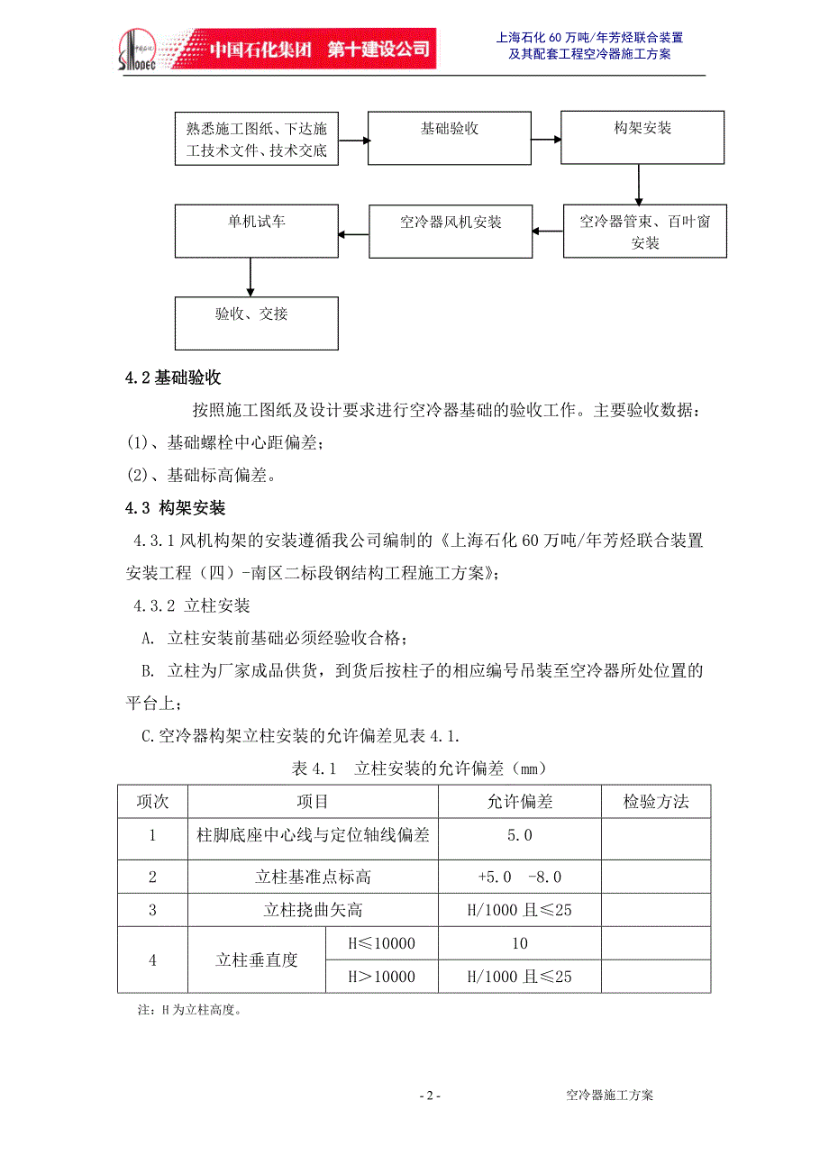 空冷器施工方案.doc_第2页