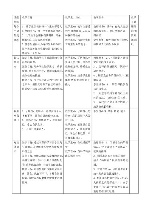 黑龙江省生命教育教案三年级上.doc