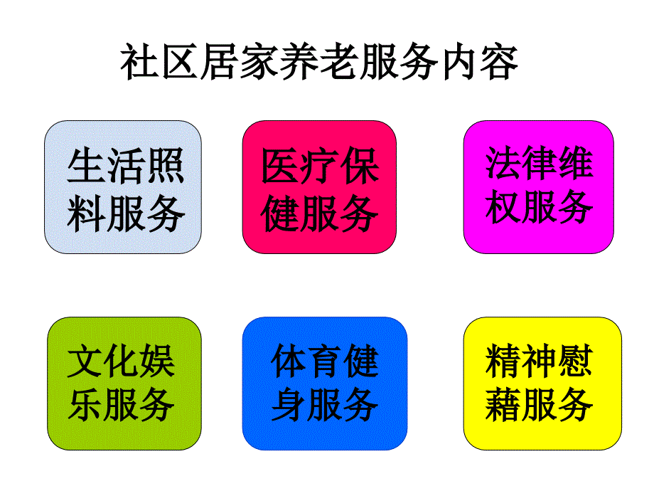 社区居家养老PPT课件.ppt_第2页