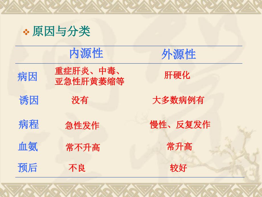 肝性脑病PPT课件.ppt_第3页