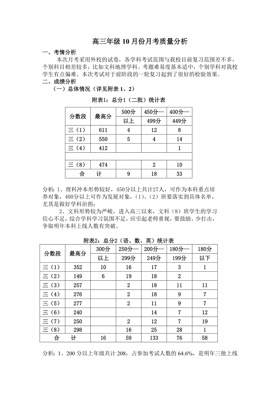 高三年级十月份月考质量分析.doc_第1页