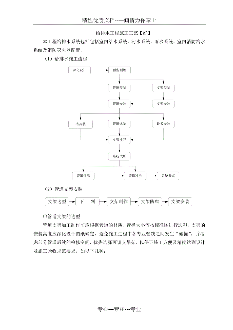 给排水工程施工工艺图共27页.doc_第1页