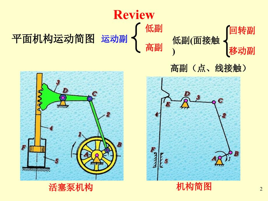 铰链四杆机构PPT课件.ppt_第2页