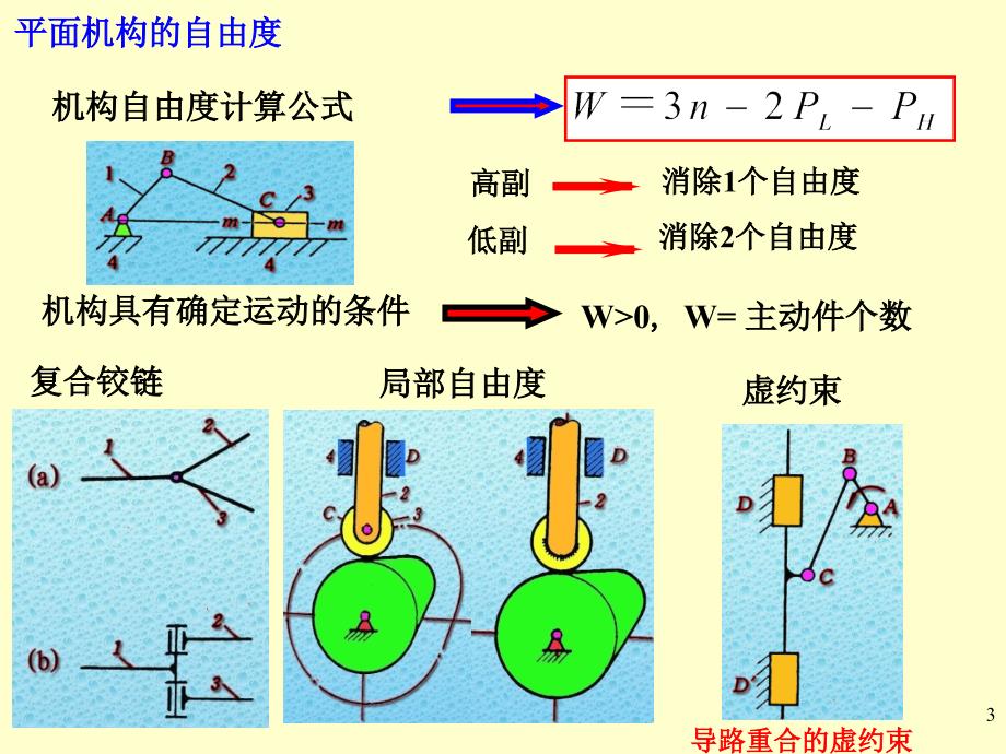 铰链四杆机构PPT课件.ppt_第3页