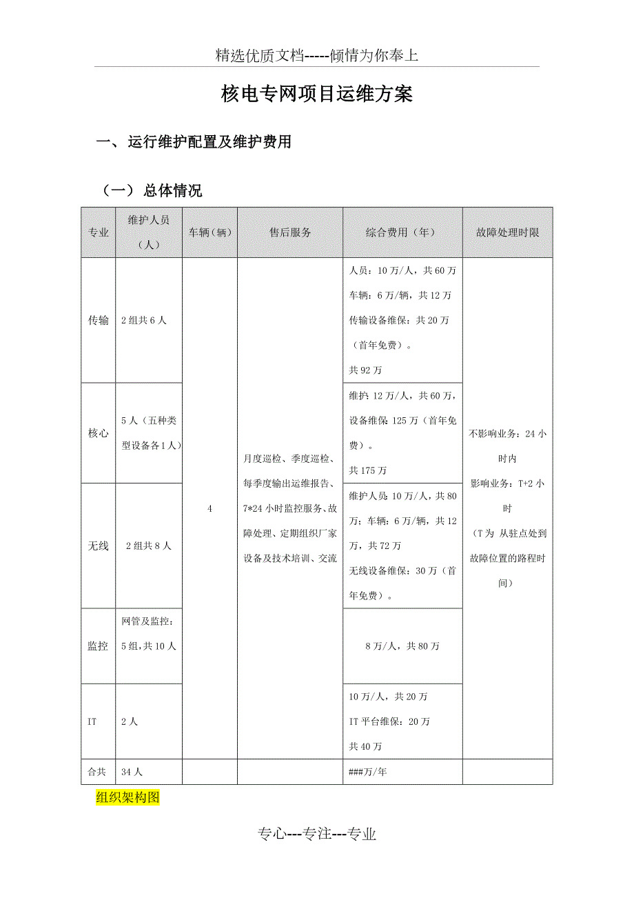 通信运维方案共19页.docx_第1页