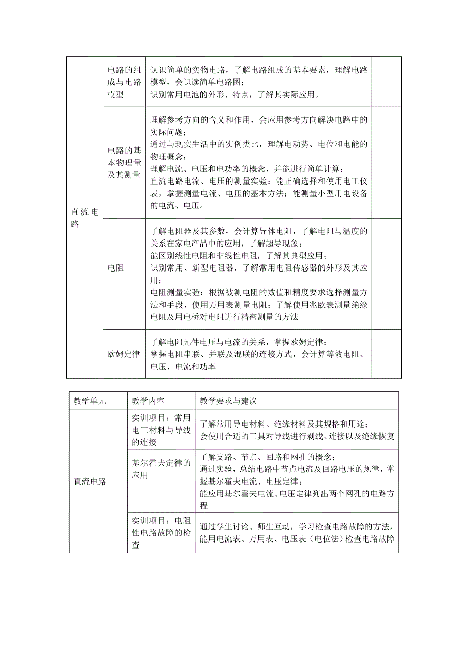 精品资料20212022年收藏中等职业学校电工技术基础和技能课程标准.doc_第2页