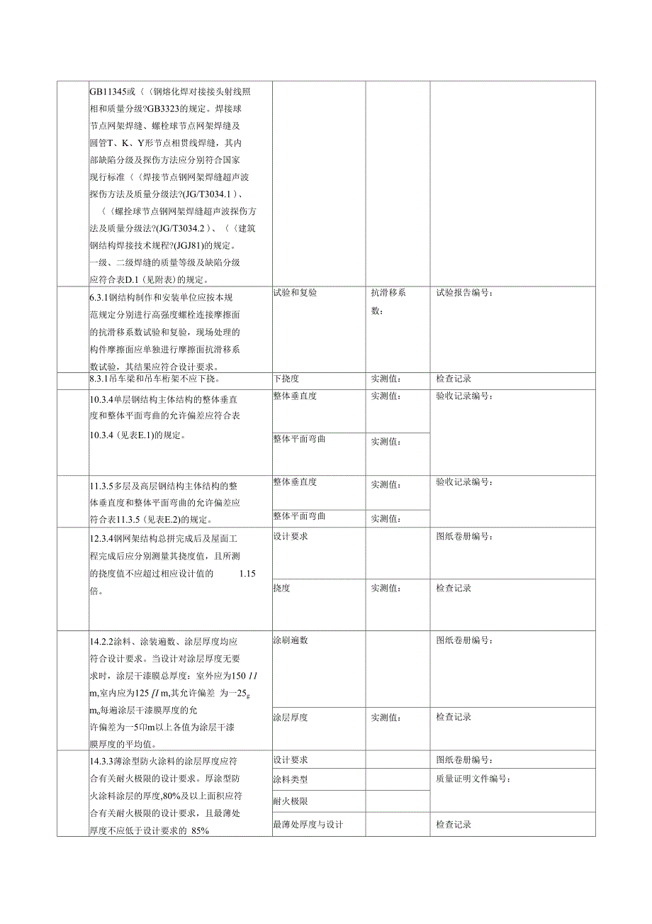 表12钢结构工程施工强制性条文执行记录表.doc_第2页