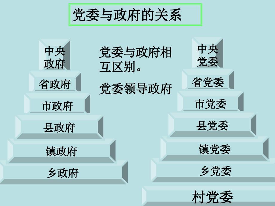 高中政治政府的职能.ppt_第2页