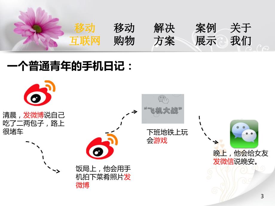 移动购物app设计PPT课件.pptx_第3页